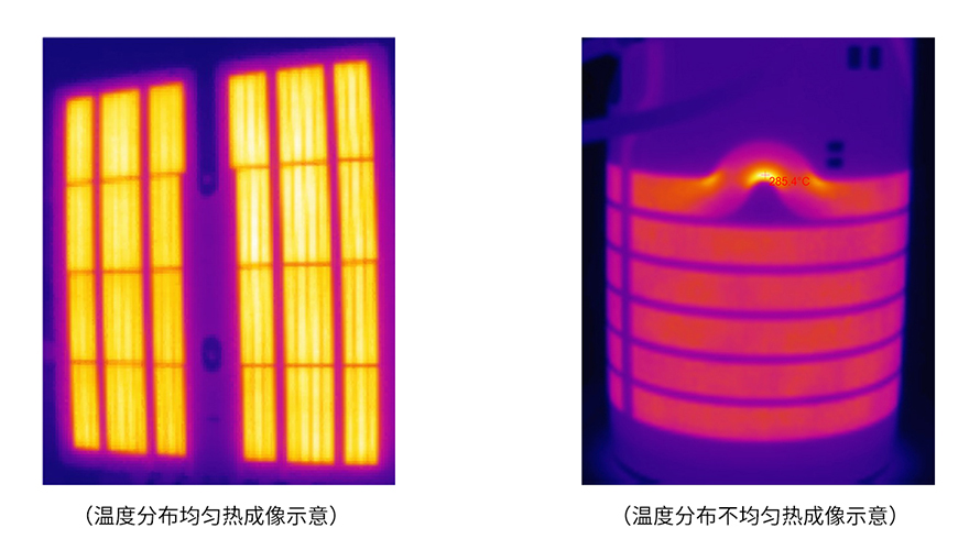 小尺寸
